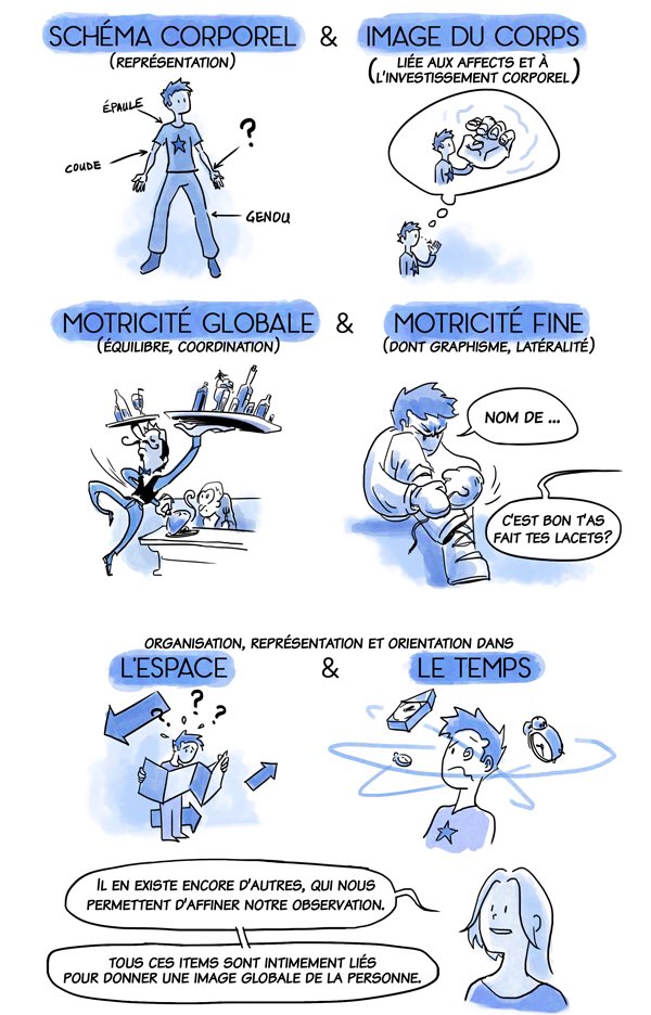 ThomasPsychomot's tweet photo. À l’occasion de la Journée Européenne de la #Psychomotricité, voici les trois premiers épisodes de la "BD #Psychomot".

Ce beau projet réalisé par @LePueblo a notamment pour objectif de présenter la profession, ses champs d’actions ...

#JEPsychomot19 #JEP2019 https://t.co/7mUS7lN5l6