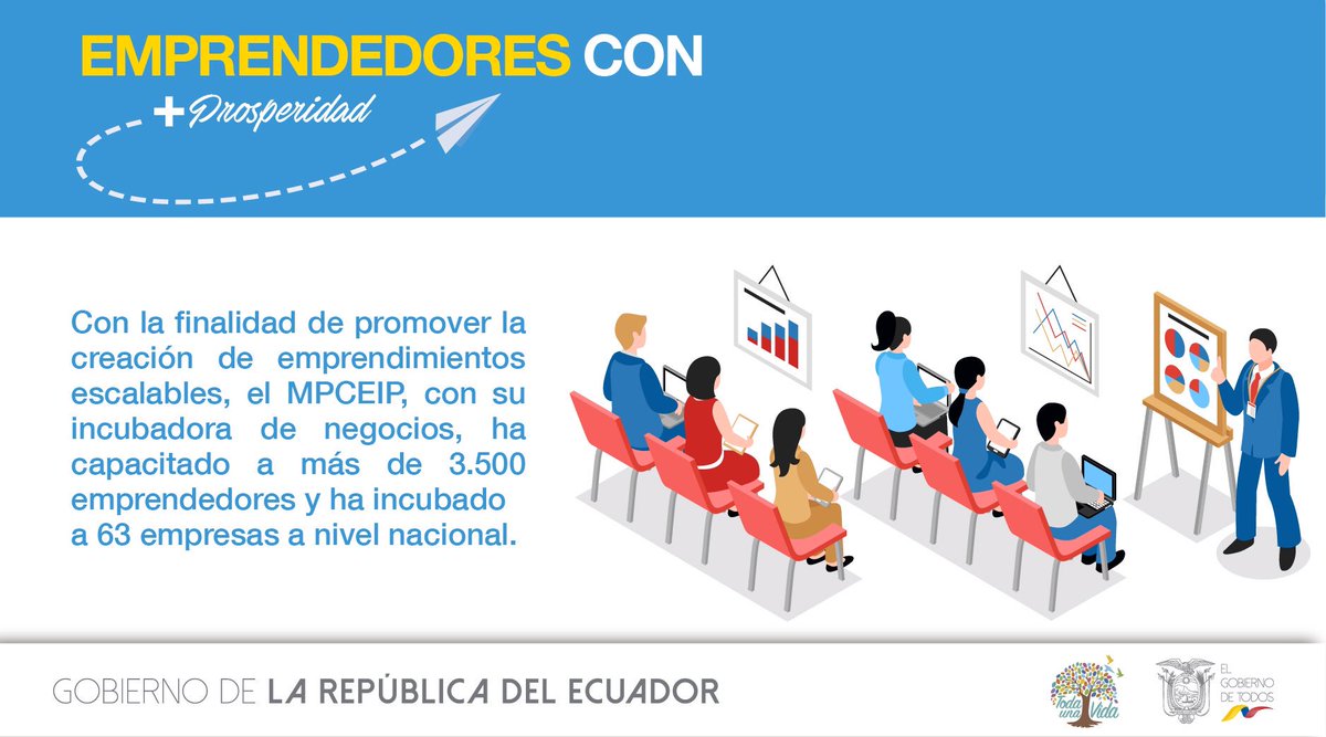 Ministerio De Produccion En Twitter El Ministerio De Produccion Ecu A Traves De La Subsecretaria De Mypimes Y Artesanias Cuenta Con Una Incubadora De Negocios Que Permite El Desarrollo Acelerado De Emprendimientos De