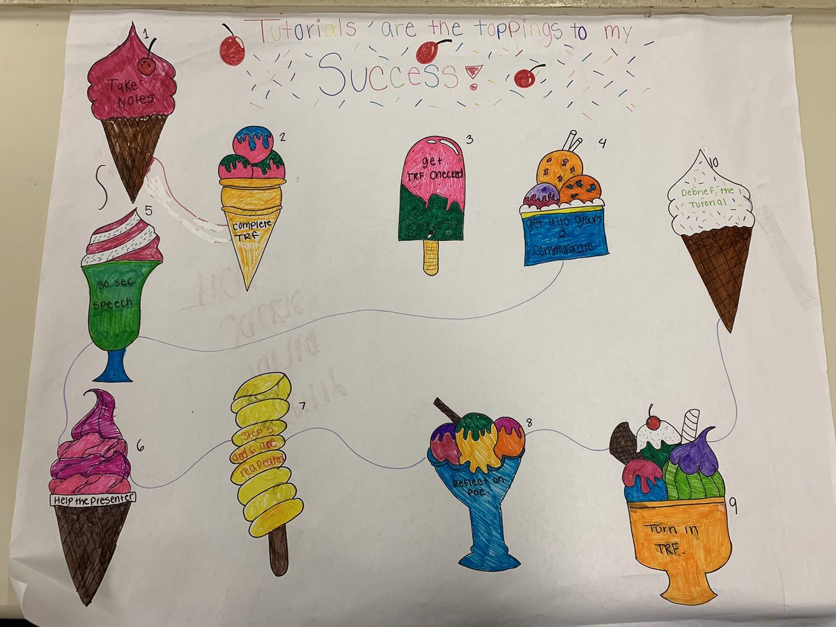 OverleaAVID's tweet photo. AVID juniors used their creativity to illustrate the steps of a Tutorial! They will share these with the Freshmen classes to help them remember! Which one is your favorite?#collaboration #falconshelpingfalcons #AVIDfamily @SampleSays @HRCWooldridge https://t.co/UhMvCjfdvO