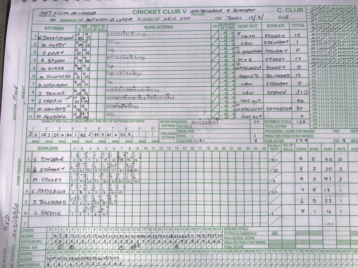 British Police Cricket Club tweet media