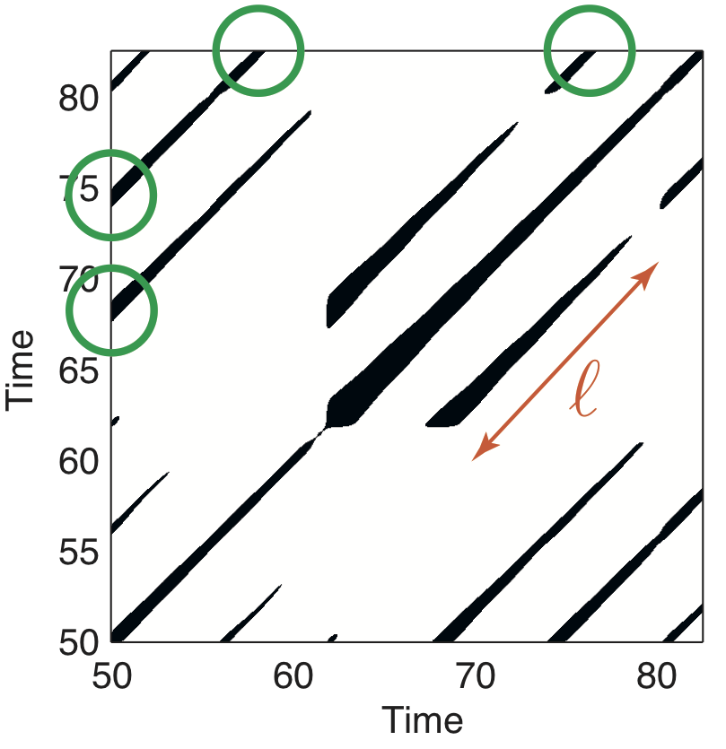 pucicu's tweet photo. Our discussion on effects of thickening lines in #recurrence_plots and border effects (and how to solve this problems) has been accepted for publication: https://t.co/0gWotO7Q0V https://t.co/wb9HQtN5fl