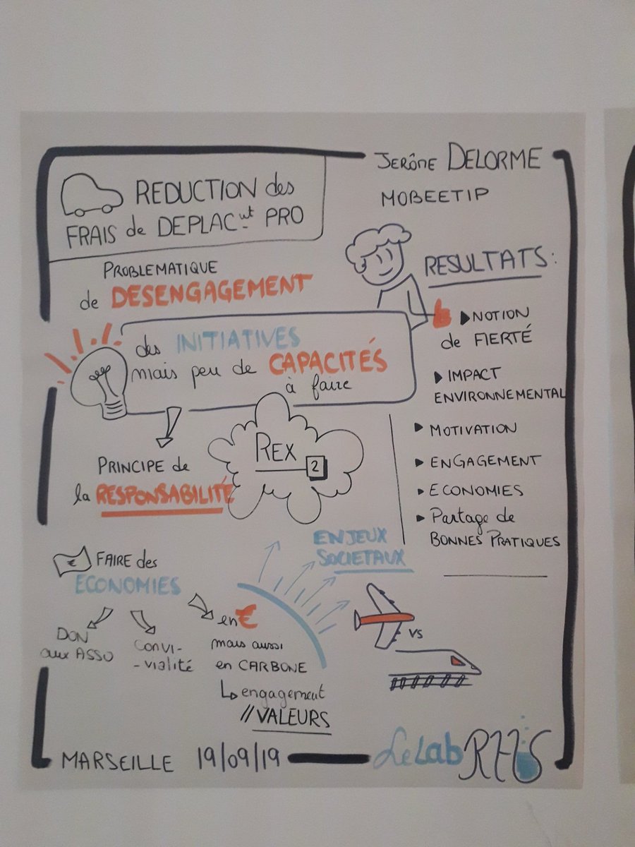 Et vous, vous faites quoi dans votre entreprise pour favoriser la conciliation des temps de vie des salariés? <a href="/UpCoop/">Upcoop</a>