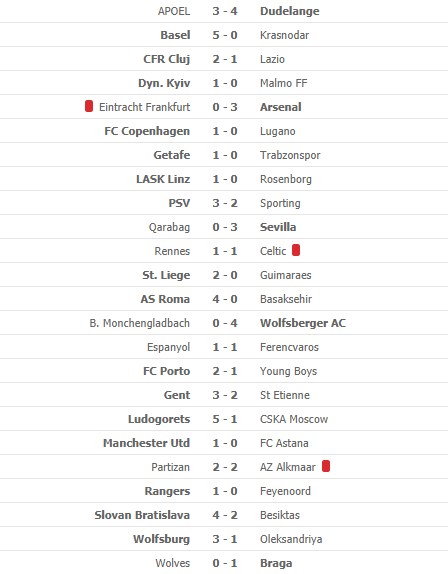 GameYetu's tweet photo. @EuropaLeague results tonight https://t.co/sZxFQlYoBz