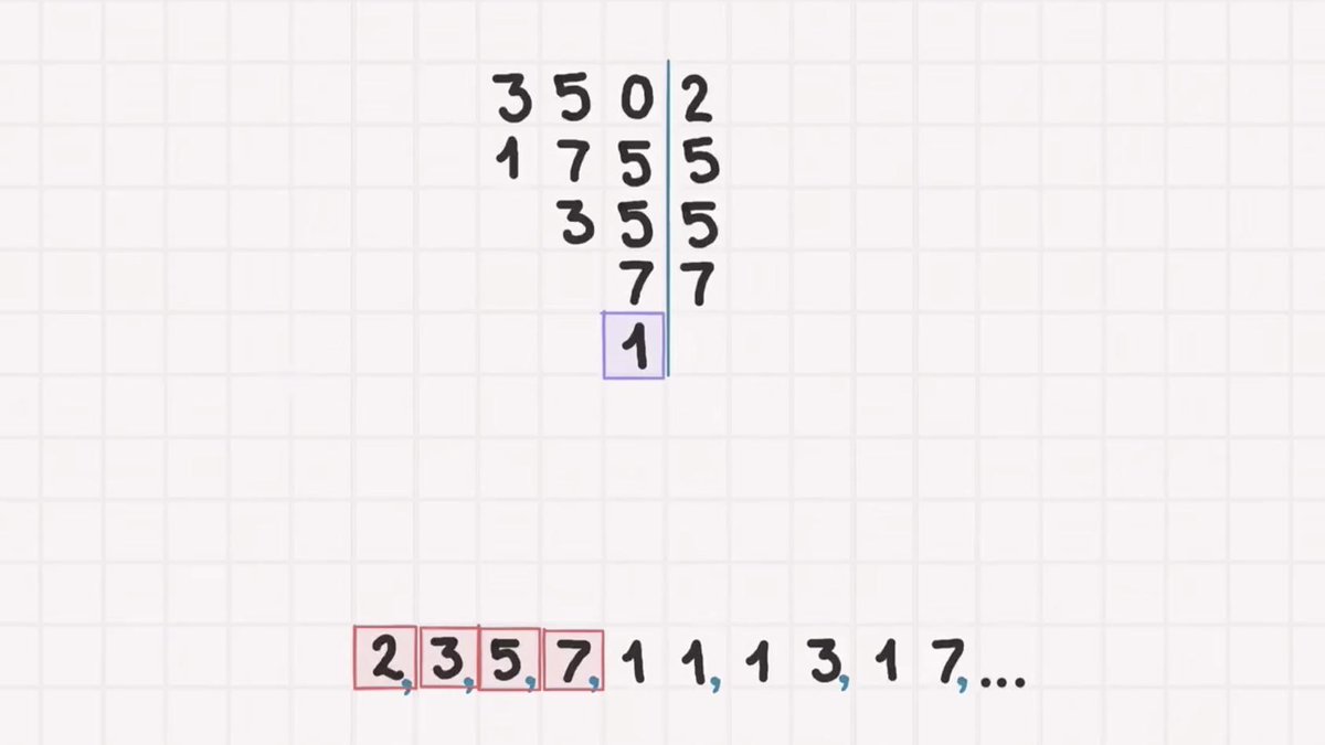 GCFAprendeLibre's tweet photo. Aprende las formas de encontrar la descomposición de los #NúmerosNaturales aquí 👉https://t.co/K3MvWDm5ZB

#CursoMatemáticas #MatemáticasFácil #NúmerosPrimos #FactoresPrimos #DescomposciónPrima #DivisoresyMultiplos https://t.co/RptKg9uT1B