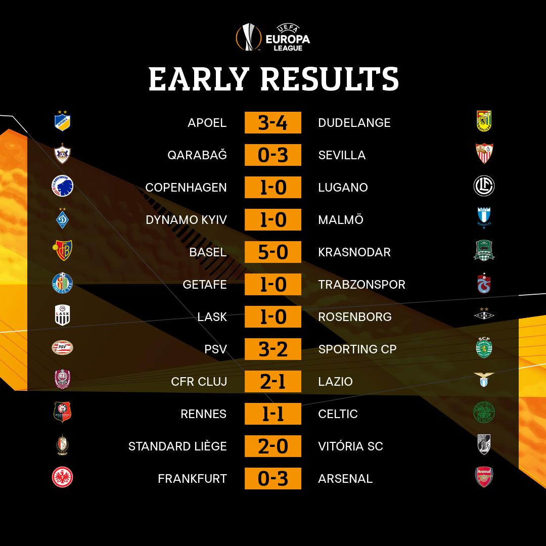 Resultados de Europa League de las 18.55 horas.