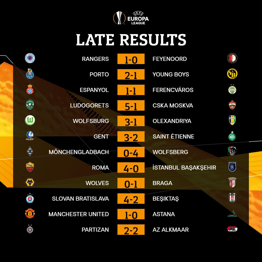 Resultados de Europa League de las 21.00 horas.