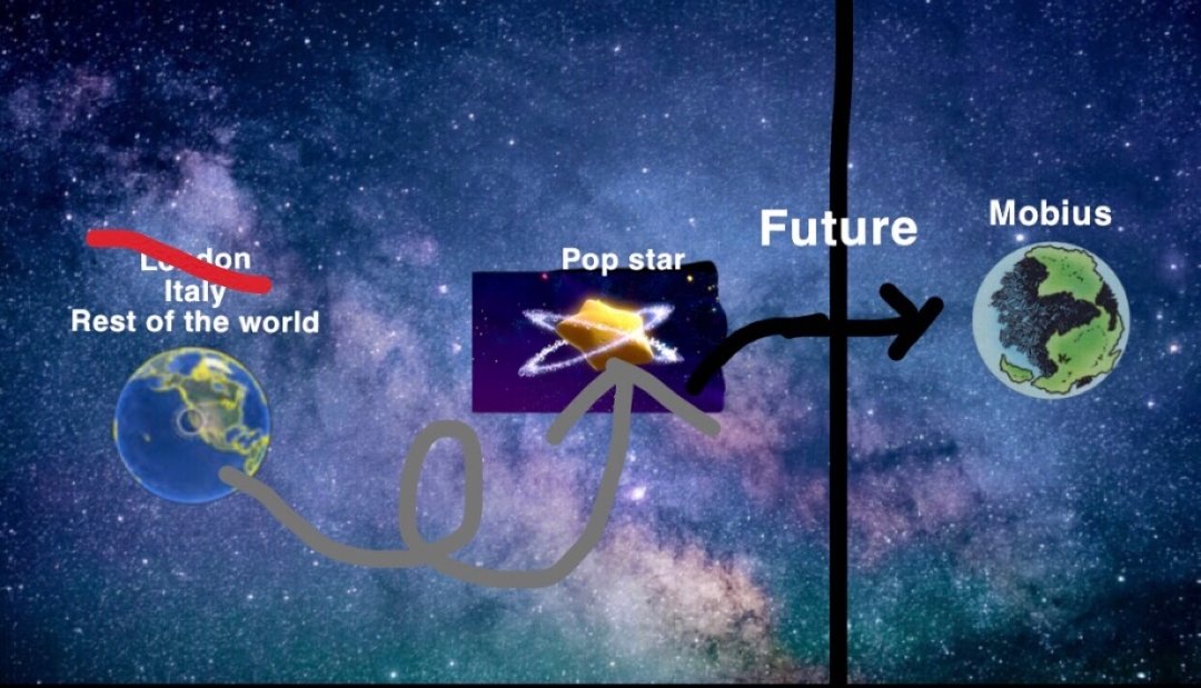 ChainKong's tweet image. Ayo I was reading the future an' shit and I kina found that were all fucked. Italy's gone and we next someons do something!

This is definitely not @_CyberBoi_  's fault though.