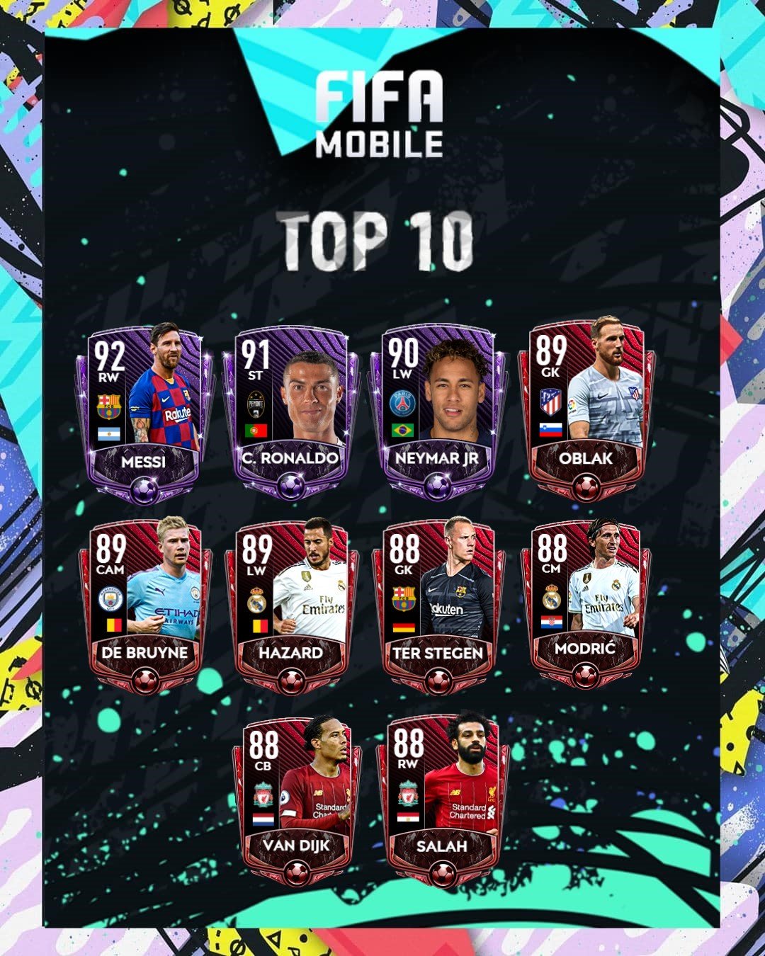 Fifa Mobile News The Top Rated Players In Fifamobile Are Fifaratings T Co Yzlz7k1ynj Twitter