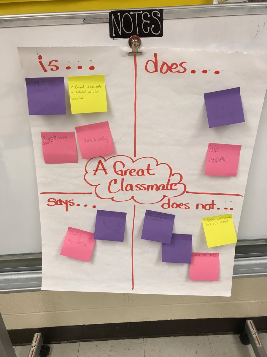HughesAVID's tweet photo. Kids are loving our graphic organizer charts to keep them moving in class! AVID strategies at work in English 8 at Hughes MS ⁦@AVID4College⁩ ⁦@AVIDEasternDiv⁩ ⁦@ekinne512⁩ ⁦@FCPSRegion1⁩ https://t.co/N8dB5mHQjX
