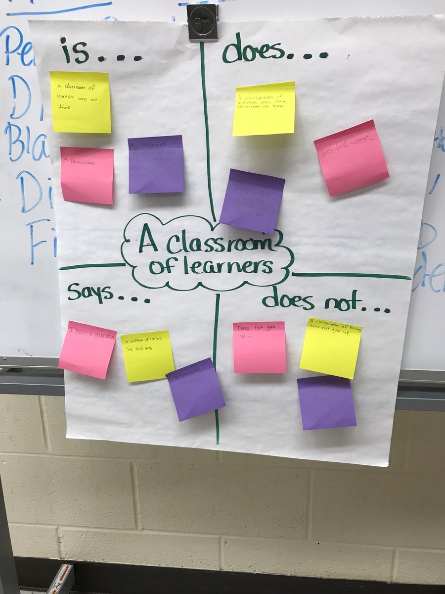 HughesAVID's tweet photo. Kids are loving our graphic organizer charts to keep them moving in class! AVID strategies at work in English 8 at Hughes MS ⁦@AVID4College⁩ ⁦@AVIDEasternDiv⁩ ⁦@ekinne512⁩ ⁦@FCPSRegion1⁩ https://t.co/N8dB5mHQjX