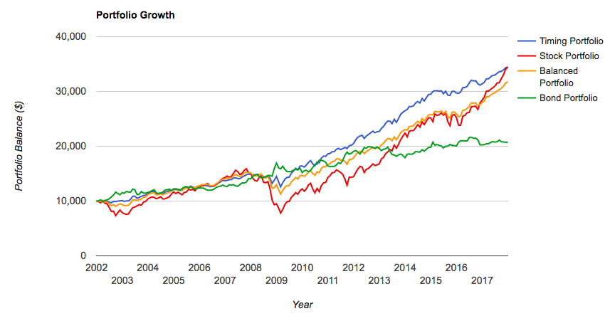 Have I mentioned how much I love Portfolio Visualizer :) realfinanceguy.com/home/2019/8/20…