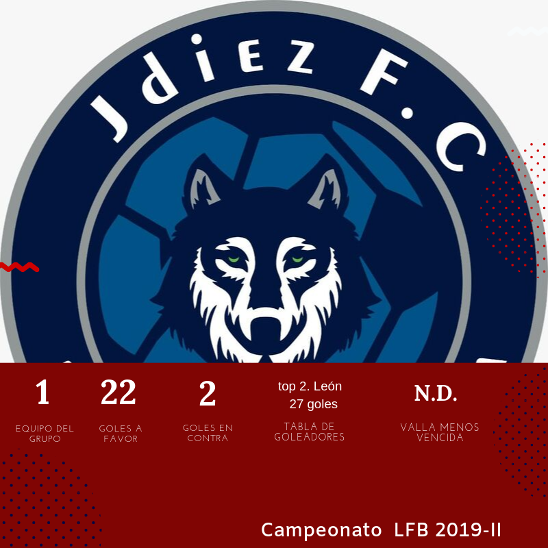 JdiezFc's tweet photo. @jdiezFc en cifras en el campeonato de la @BogotaLFB https://t.co/T310DPnL4z