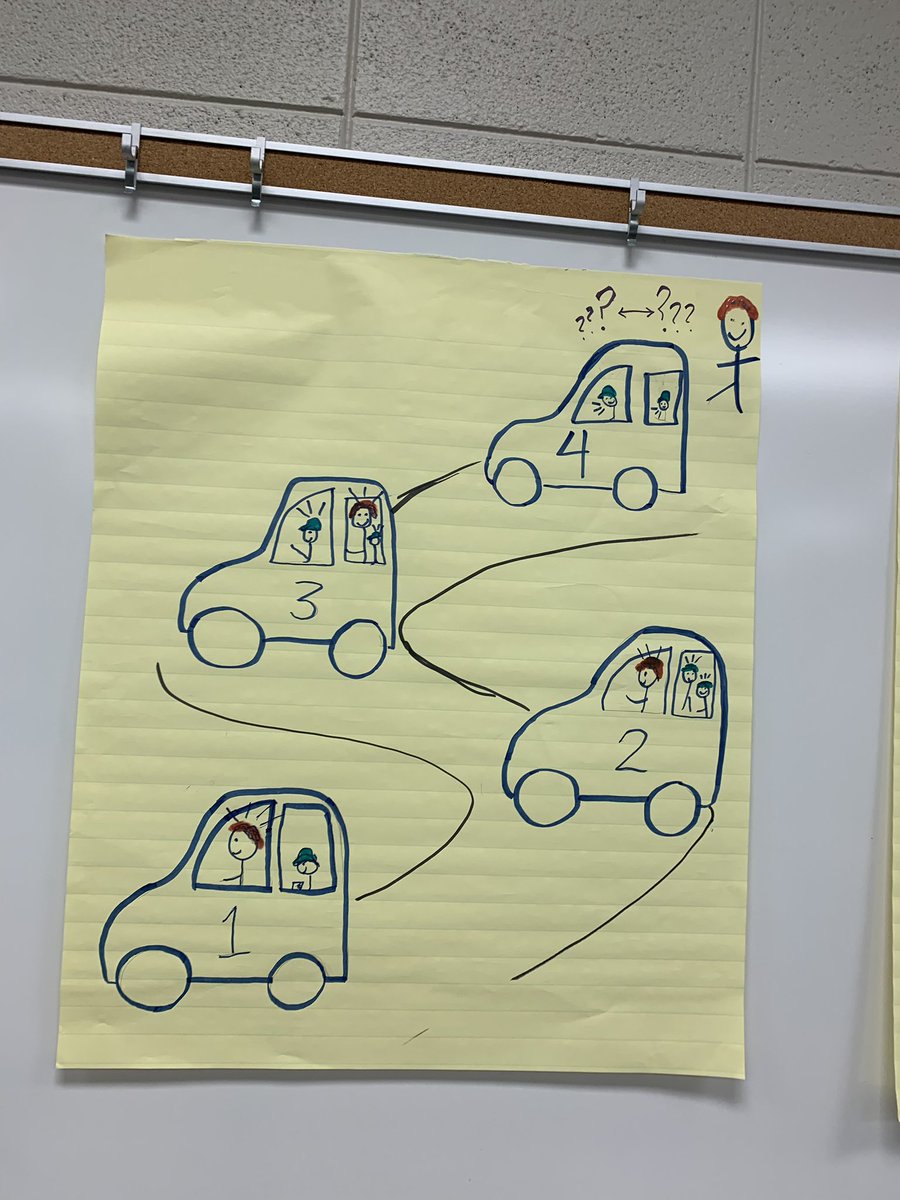 GoodwinKhristie's tweet photo. Continuing with the artistic expressions today with 3 @ocsjackets  #leadered groups @NuriICLE #executivecoaching #ocsIMPACT #rigor #relevance #leanerengagement https://t.co/vYxZEo7M3B