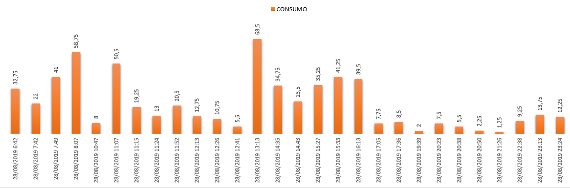 io_tics's tweet photo. Una infraestructura de agua inteligente, usando #LoRaWAN, permite reducir los costos operativos de las empresas de servicios públicos, ademas los usuarios pueden ver su consumo de agua en tiempo real. Piloto entre @io_tics  y @aguasmzl usando un #BeeWater. @LoRaAlliance https://t.co/Toac3nGXqJ