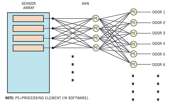 EDNcom tweet picture