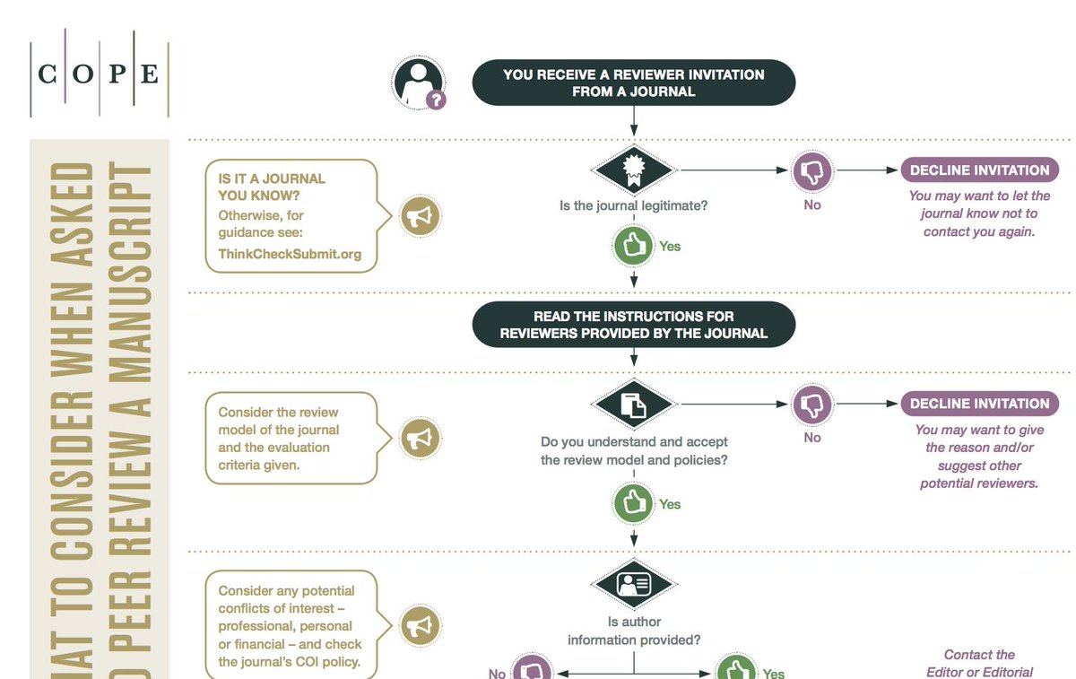 Editorial Process Flow Chart