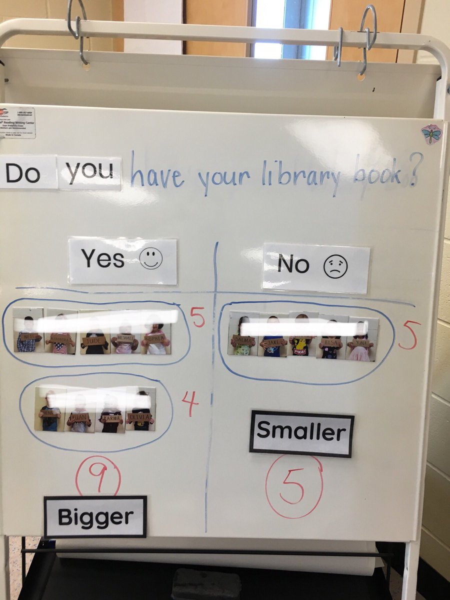 mrs_orchard's tweet photo. We noticed it is sometimes challenging to count our photo magnets, so we rearranged them to make it easier. Next week we will add a 5-frame to our whiteboard. #fdk #mathfun #fiveframe https://t.co/bj6hnKFdyW