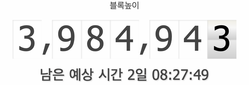 ESNfoundation's tweet photo. ESN 4백만 블록이 다가오고 있습니다.  이번에도 소소한 이벤트를 준비하였습니다. 
ESN을 지지해주시고 사랑해주시는 분들에게 감사드립니다. 
이벤트 참여방법은 링크를 참조해주세요.
https://t.co/ExtuT7acEa
$ESN #ESN #Ethersocial #Cryptocurrency #이더소셜 #이에스엔 https://t.co/3CMzfEfdUl
