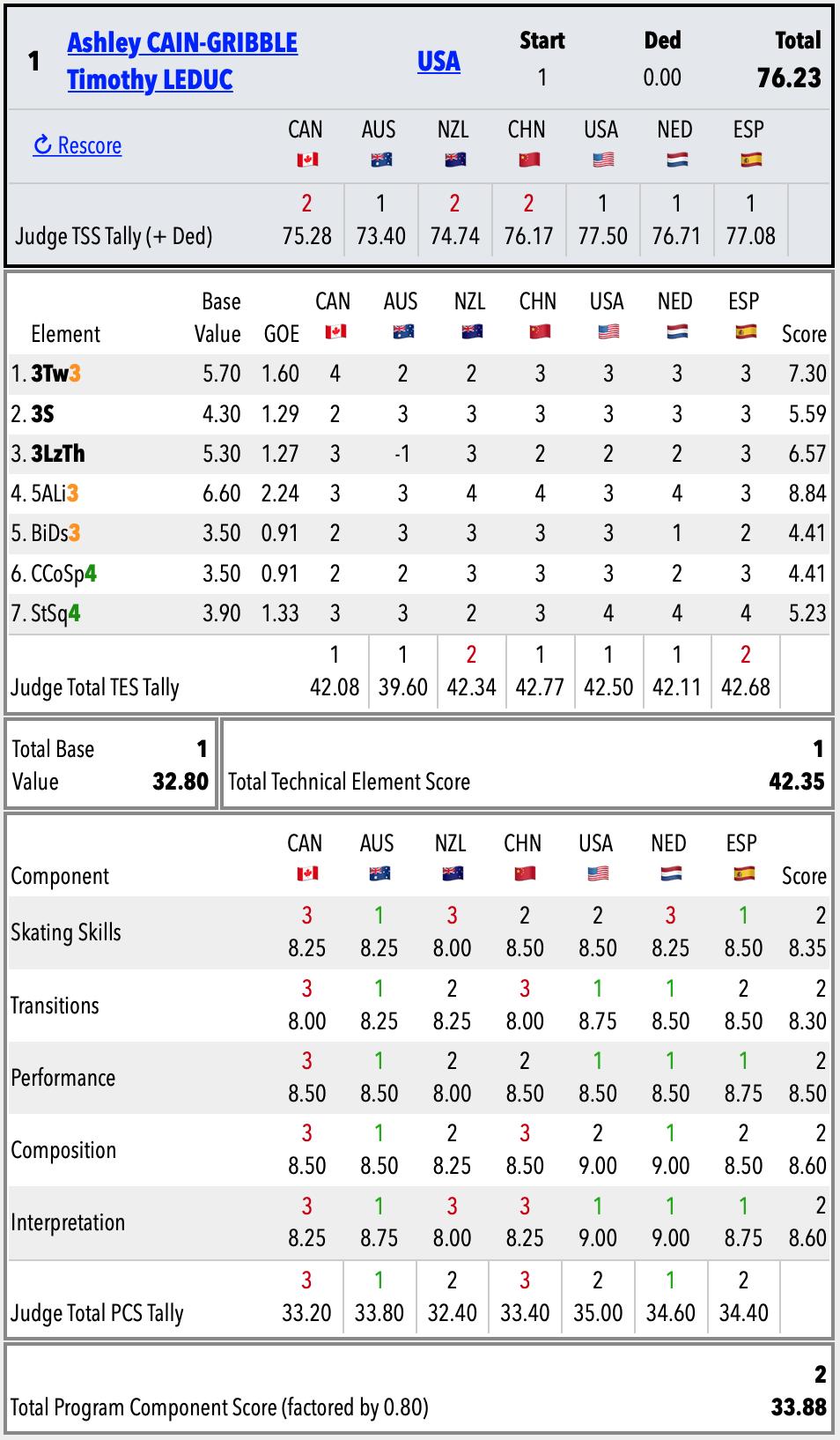 Challenger (3) U.S. International. Sep 17 - 22, 2019 Salt Lake City /USA  EE3_vFtWsAAaeKA?format=jpg&name=large