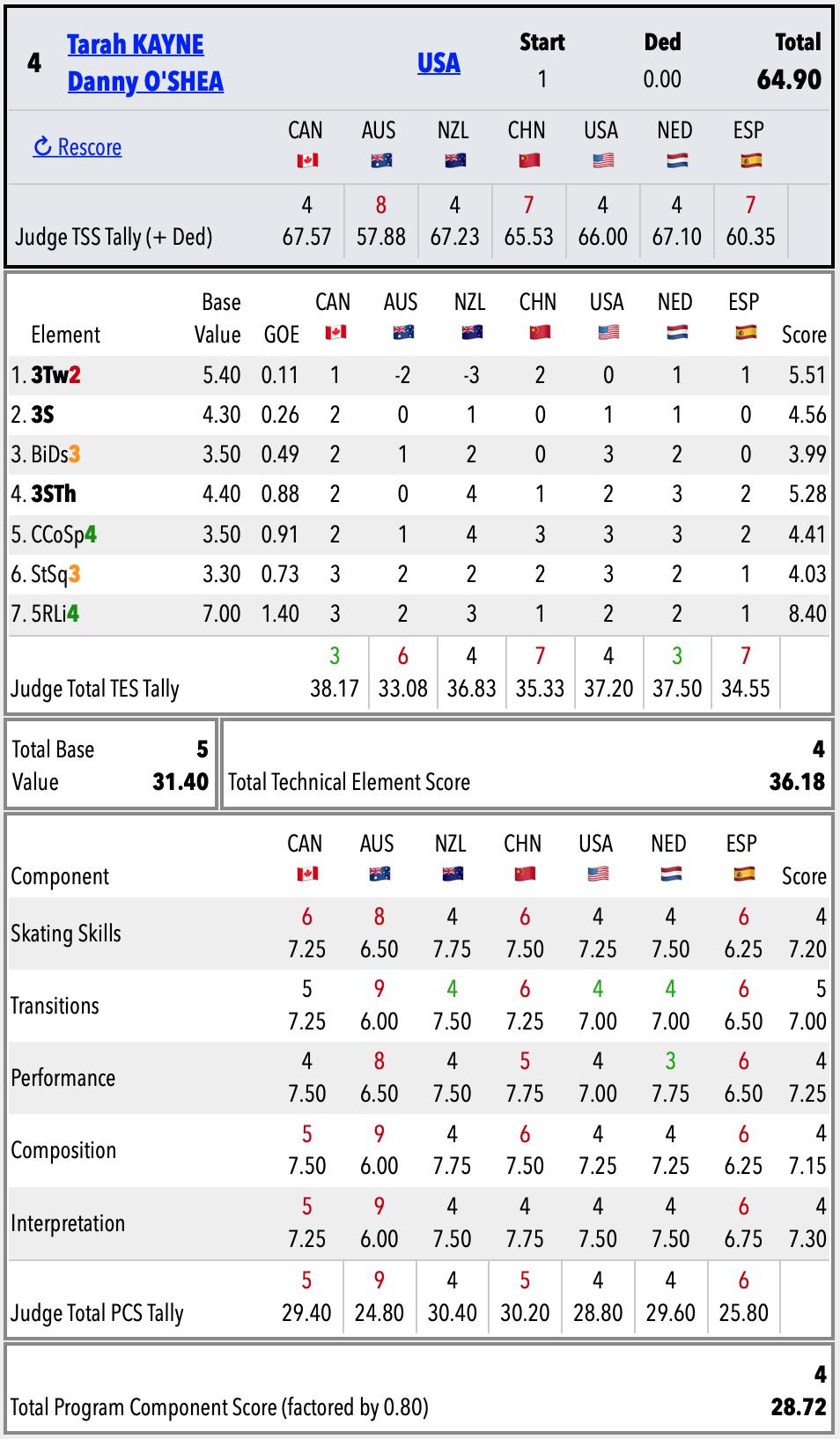 Challenger (3) U.S. International. Sep 17 - 22, 2019 Salt Lake City /USA  EE3_vFwWwAAOMNz?format=jpg&name=large