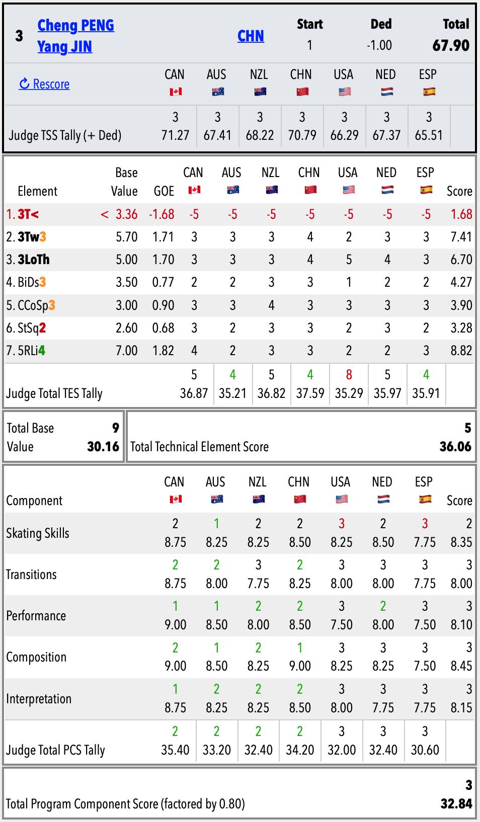 Challenger (3) U.S. International. Sep 17 - 22, 2019 Salt Lake City /USA  EE3_vFwXkAAk5TB?format=jpg&name=large