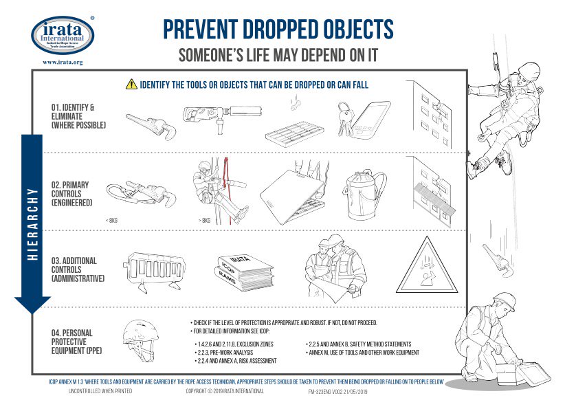 HeightDynamics's tweet image. Download #irata #stopthedrops poster. Prevent #fallingobjects #droppedobjects Use #tooltethers #grippsglobal
ow.ly/Mk0j50wapCn