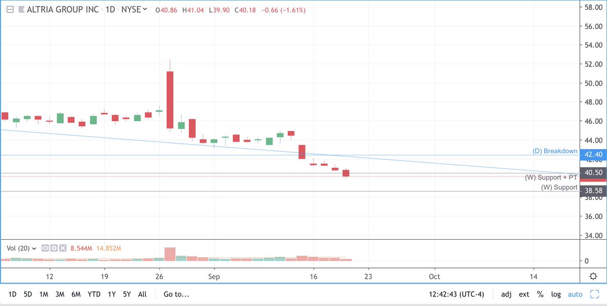 Juul Stock Chart