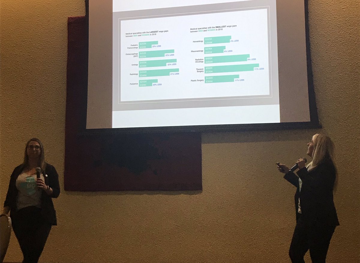 How real is the gender pay gap in medicine?

<a href="/sheMDTweets/">sheMD</a> breaks down how it’s changed (spoiler alert: not much) and what we can do to change it for the #WIMStudents preconference event 

#WIMSummit #WomenInMedicine #GenderPayGap
