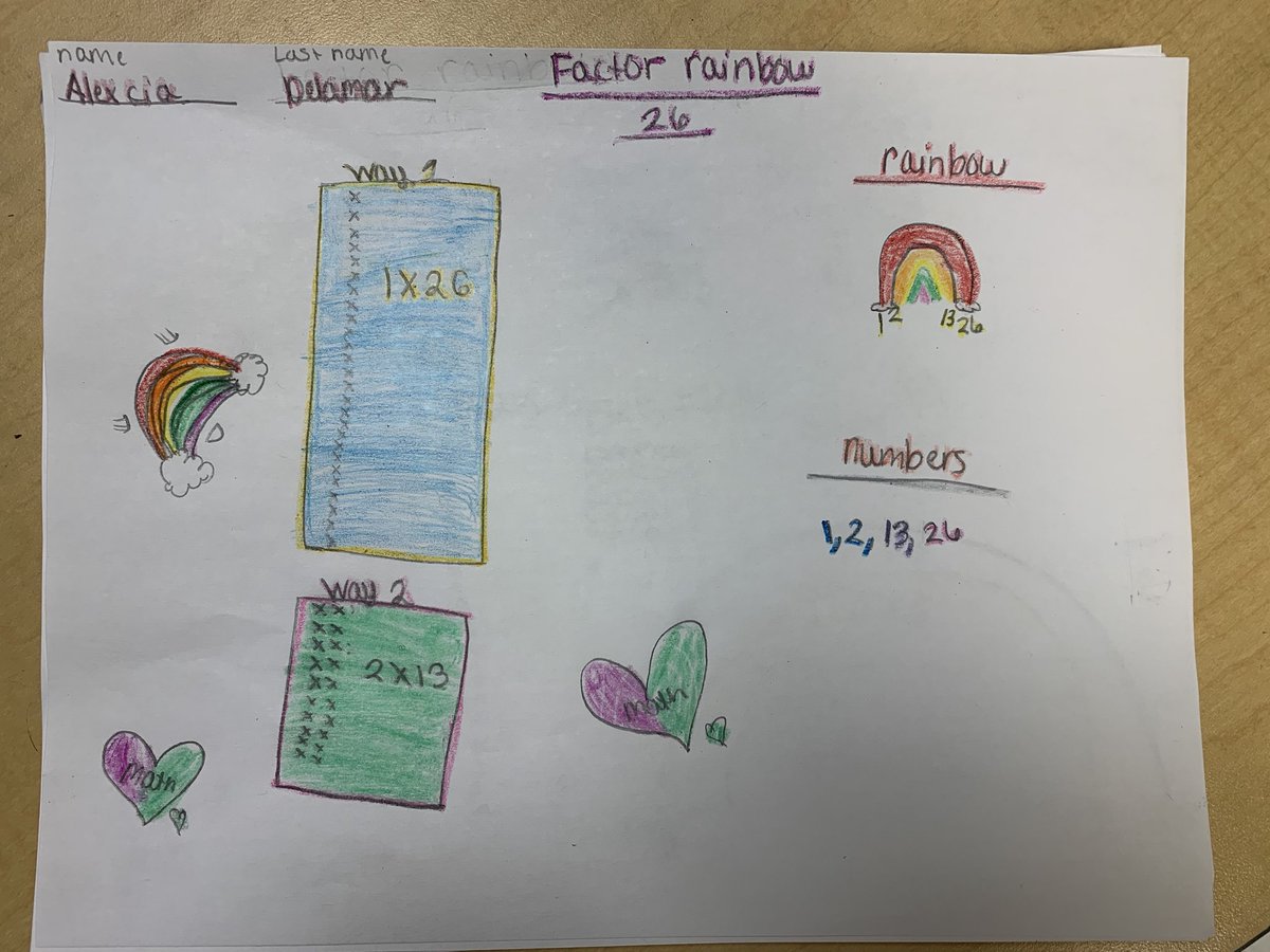 TabithaHogan17's tweet photo. My babies learned how to get the factors of numbers this week. We did Arrays and Factor Rainbows!!! I was so proud of them!!! They did it 😍😍😍 #LetsTaskAboutIt #ncssbethebest #SSE @Math_w_McKnight https://t.co/0ynRewRymS
