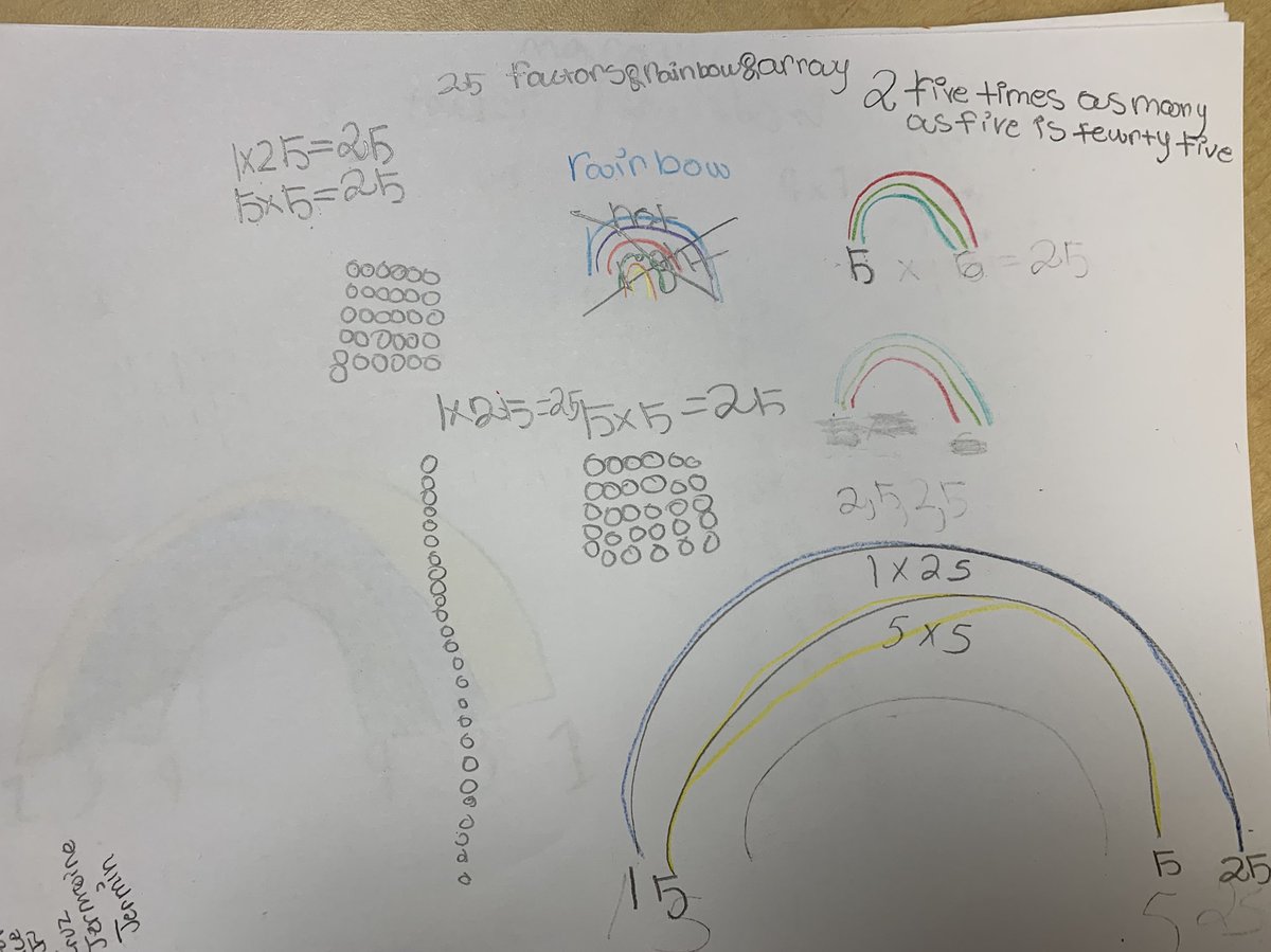 TabithaHogan17's tweet photo. Part 3 My babies learned how to get the factors of numbers this week. We did Arrays and Factor Rainbows!!! I was so proud of them!!! They did it 😍😍😍 #LetsTaskAboutIt #ncssbethebest #SSE @Math_w_McKnight https://t.co/U5utrn7HPe