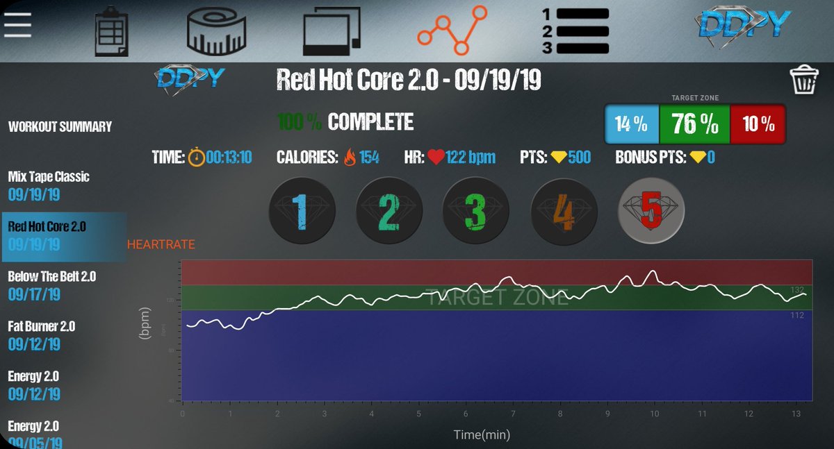 DdpyMatts's tweet photo. Did 'Red Hot Core 2.0' and 'Mix Tape Classic' (thanks @Kulmy)or the first time, I'm wooped and that's a good thing. @DDPYoga @bWoStevie @AnubisKhan @BigJohnBiglife #DDPYFam #RedHotCore๐ @WWENXT #DDPYoga #ddpy #Week8 #TeamDDPY #MakeItYourOwn https://t.co/wCROGH2fD4