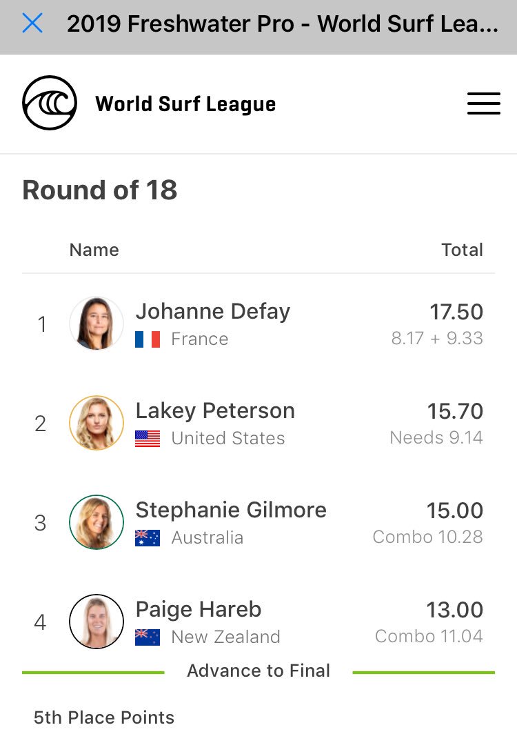laurent64's tweet image. La 🏄🏼‍♀️🇫🇷 @johannedefay prend la tête du leaderboard féminin au #FreshwaterPro sur l’étape @wsl en vague artificielle 🌊 #SurfRanch @KSWaveCo