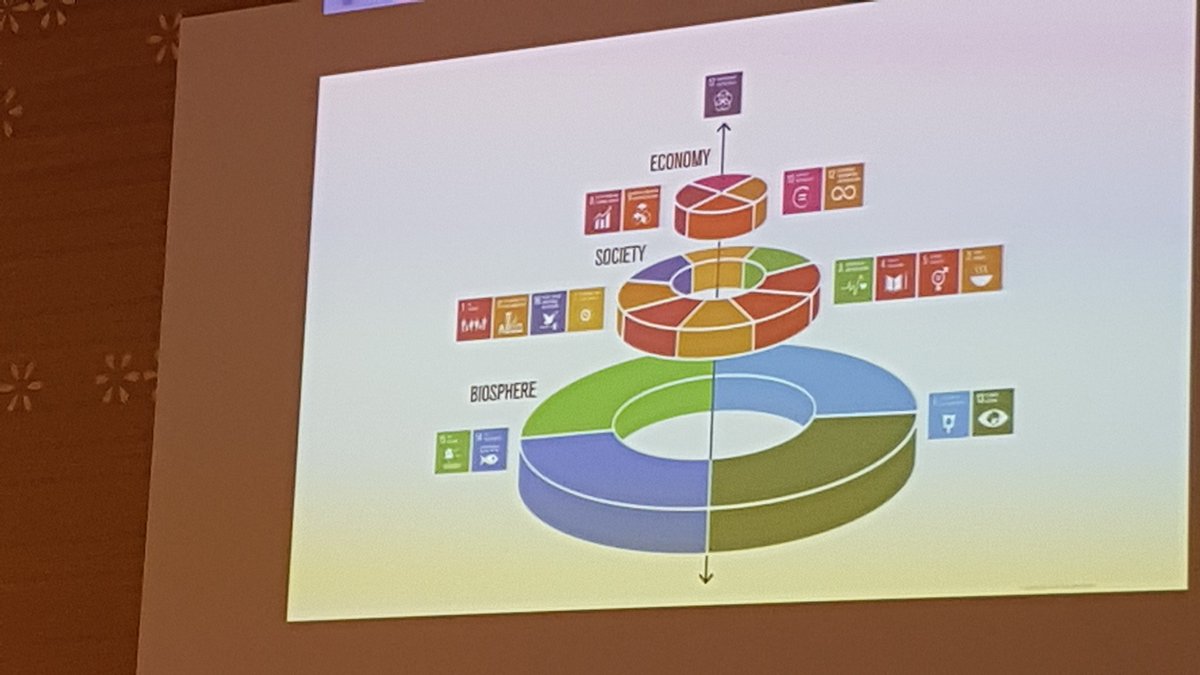 En hållbar bröllopstårta. De 4 biologiska målen är basen men alla mål är lika viktiga. #stockholmresiliencecenter <a href="/Sodertalje/">Södertälje kommun</a>