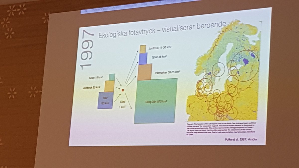 Hur mycket yta behöver en 1 km2 stad? #stockholmresiliencecenter <a href="/Sodertalje/">Södertälje kommun</a>