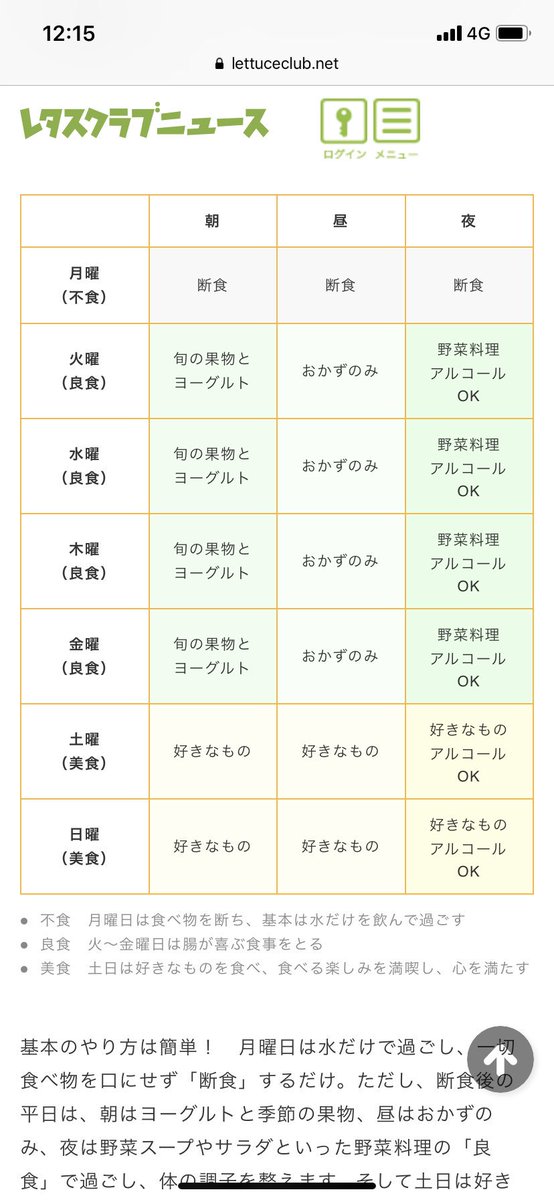 ドラりん トレンドの月曜断食ってまーた食べないダイエットかよ 何十年色んなダイエット方に振り回されてるの 調べずに批判もなんだから調べたけど 1週間のうち4日が健康メニューなら別に断食しなくても健康メニュー中心で痩せるわ むしろ断食による食の