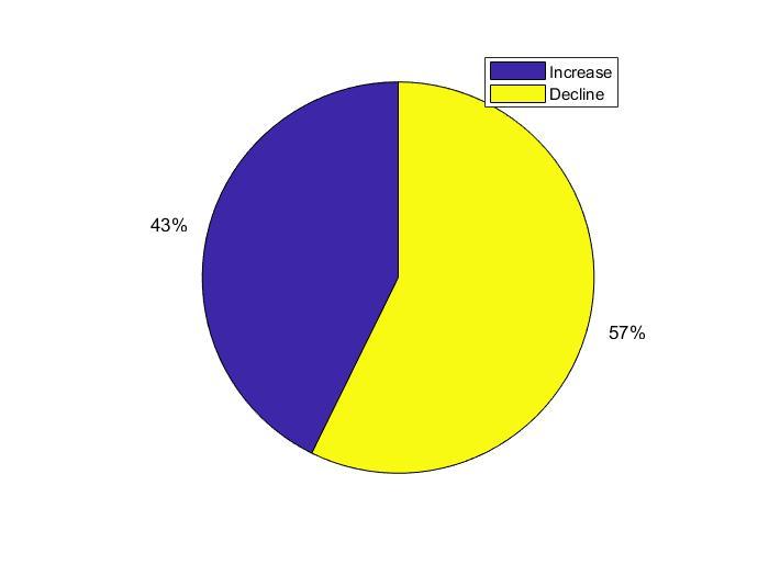 Did North America really lose 3 billion birds? What does it mean? dynamicecology.wordpress.com/2019/09/20/did…