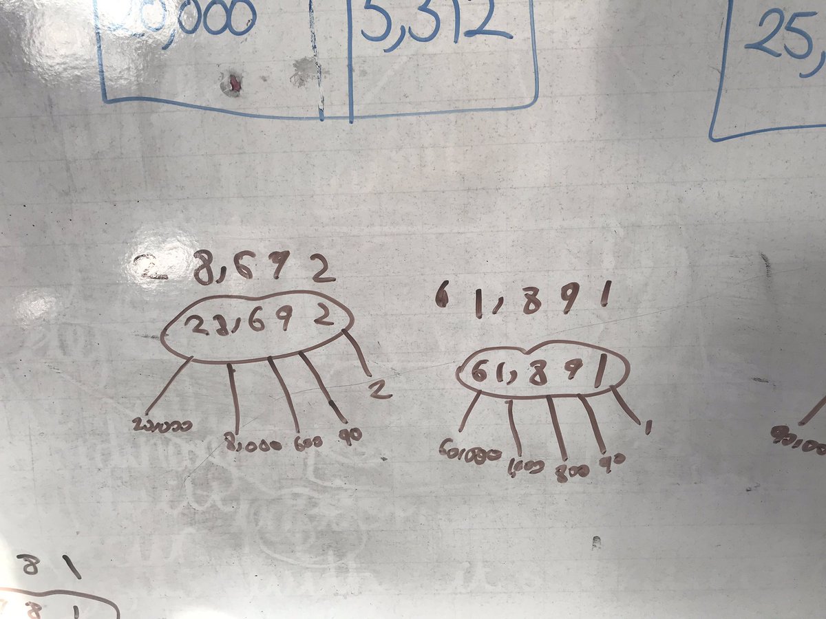 RoisinOHara8's tweet photo. When your amazing class fill the board with bar models, word problems and part whole models after the lesson has finished! 💖 #TeamWoodlands #5RO @TEAM_Woodlands @headofwoodlands @first4maths https://t.co/zTf054bNPT