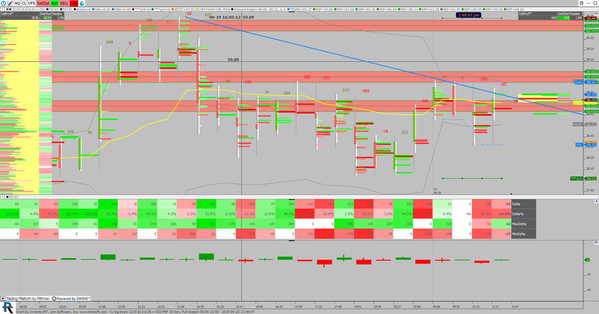 trader_milan's tweet photo. CL Big players delta profile, only lots >50 #CL_F #USO #orderflow #volumeprofile #deltaprofile https://t.co/wjOFMOzCbr