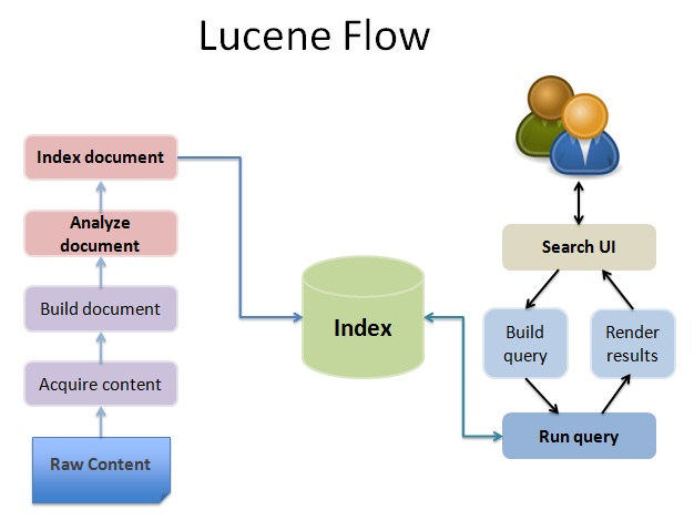 Digital_ilusion's tweet photo. Challenges In Full-Text-Search Systems https://t.co/NCItYJxk0E https://t.co/VjxakpCHlT