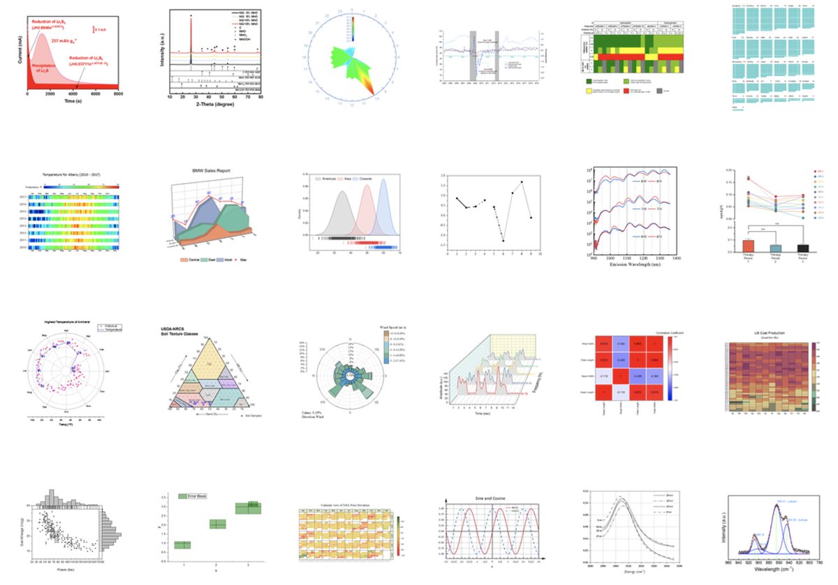 Hart Chart Variations