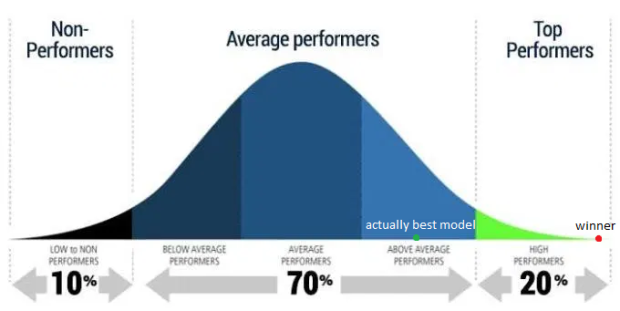 Digital_ilusion's tweet photo. #AI competitions don’t produce useful models #DL #ML https://t.co/QJe43YQnB5 https://t.co/hBqap89wNq