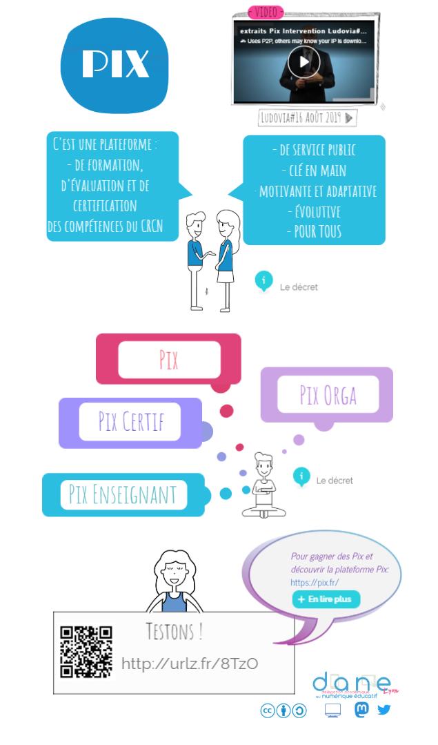 techno_edu_num's tweet image. la @DANE_acLyon propose une #infographie de présentation du cadre de référence des compétences numériques #CRCN⤵️
dane.ac-lyon.fr/spip/Infograph…

ainsi qu'une présentation de l'outil de certification #pix⤵️
dane.ac-lyon.fr/spip/Infograph…