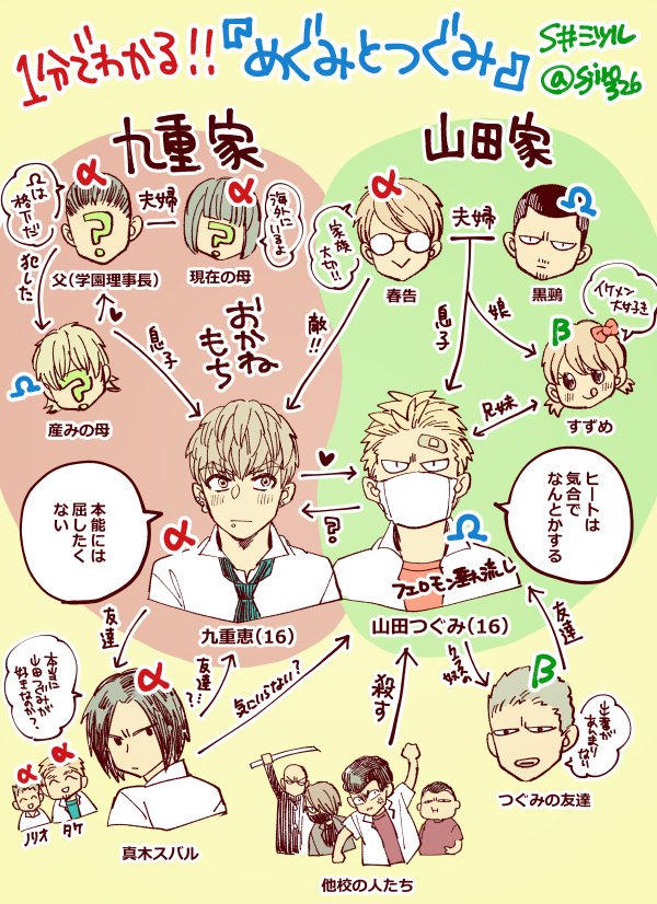そして『めぐみとつぐみ』コミックスは「このBLがやばい!2020年度版」投票対象です。投票は本日まで、ですかね…?!もしよろしければ是非お願いいたします☺️
https://t.co/na3DhHTJ1I