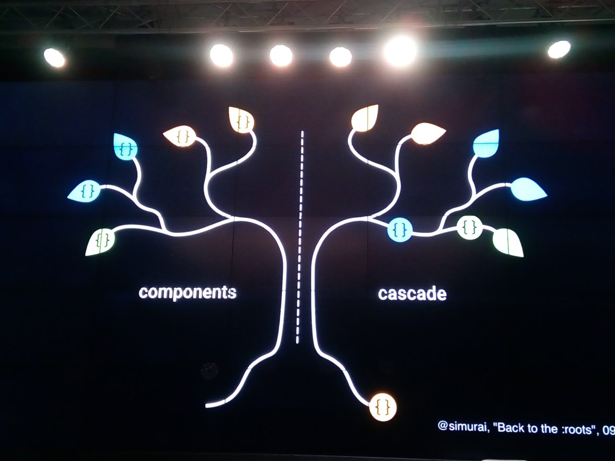 Ghost_of_books's tweet image. Such a nice visualisation :) #CSSMinskJS