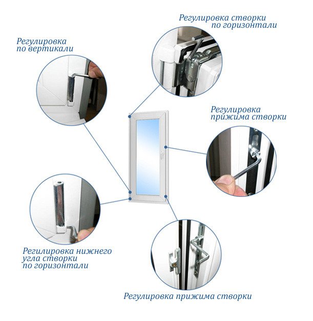 регулировка пластиковых окон самостоятельно окна века