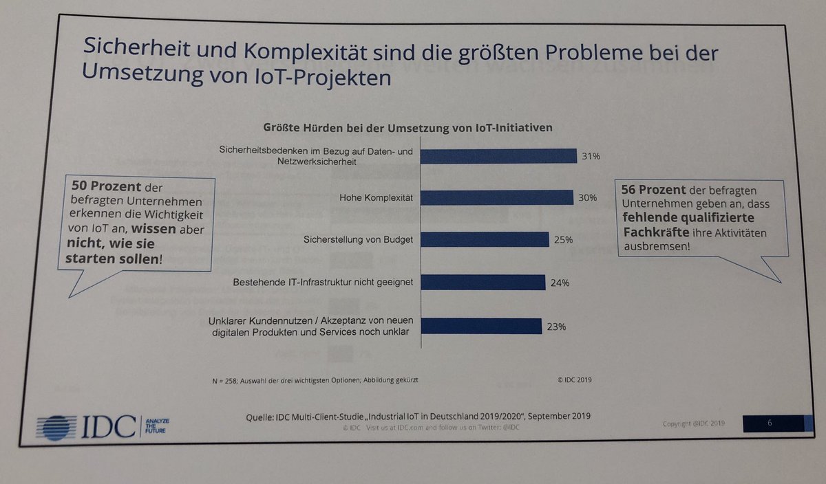 IDC_Deutschland's tweet photo. Sicherheit und Komplexität sind nach wie vor die grössten Probleme bei der Umsetzung von #IoT Projekten #idciiot19 https://t.co/c1isSiK0sV