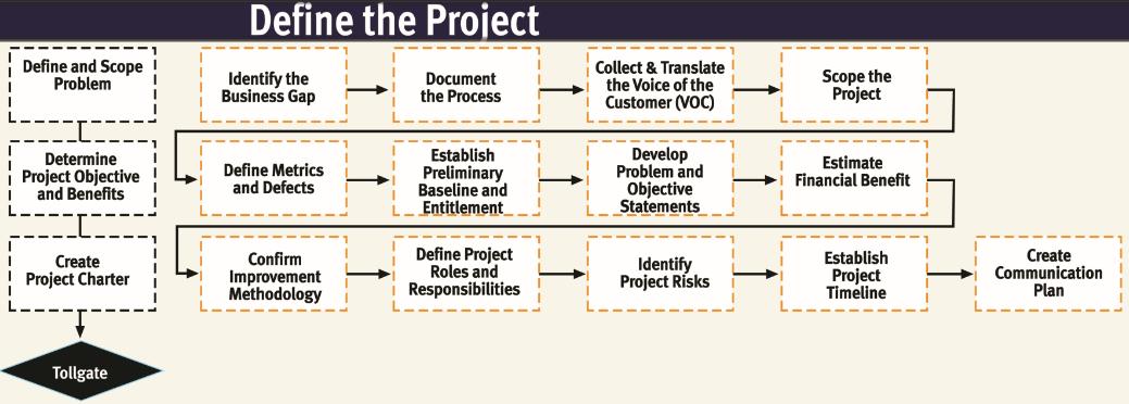 BMGI_SA's tweet photo. Define phase is the beginning of your #leansixsigma project and #DMAIC journey.
Tip:  Don't shortcut your way through selecting projects.
you have to pick the best ones and go from there.⚠️
Need help with your project selection? ✅https://t.co/j0zOhExngx https://t.co/gXQFSJDVYV