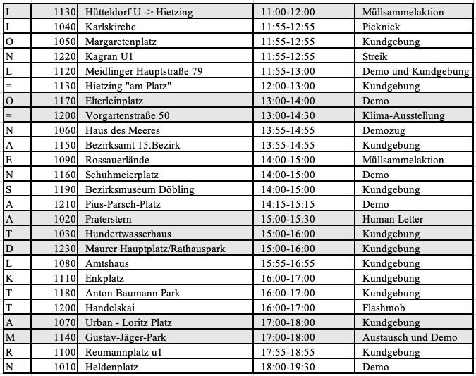 Herbie Wickl On Twitter Urban Loritz Platz In