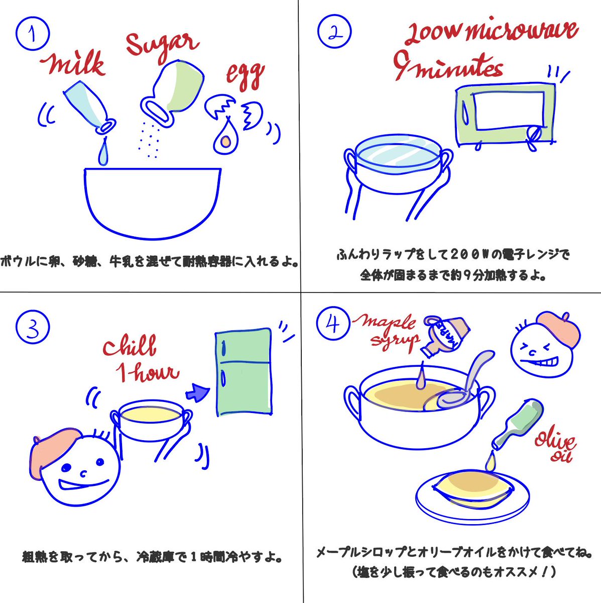 ゆりか画伯 お絵かきcooking いやこれすごい 蒸し器いらず レンジで絶品プリンができちゃう 材料5つで超簡単 おっきなレンジプリン です 卵2個 砂糖大さじ2 5 牛乳0ml混ぜ耐熱容器に入れふんわりラップをしレンジ弱で固まるまで約9分加熱して