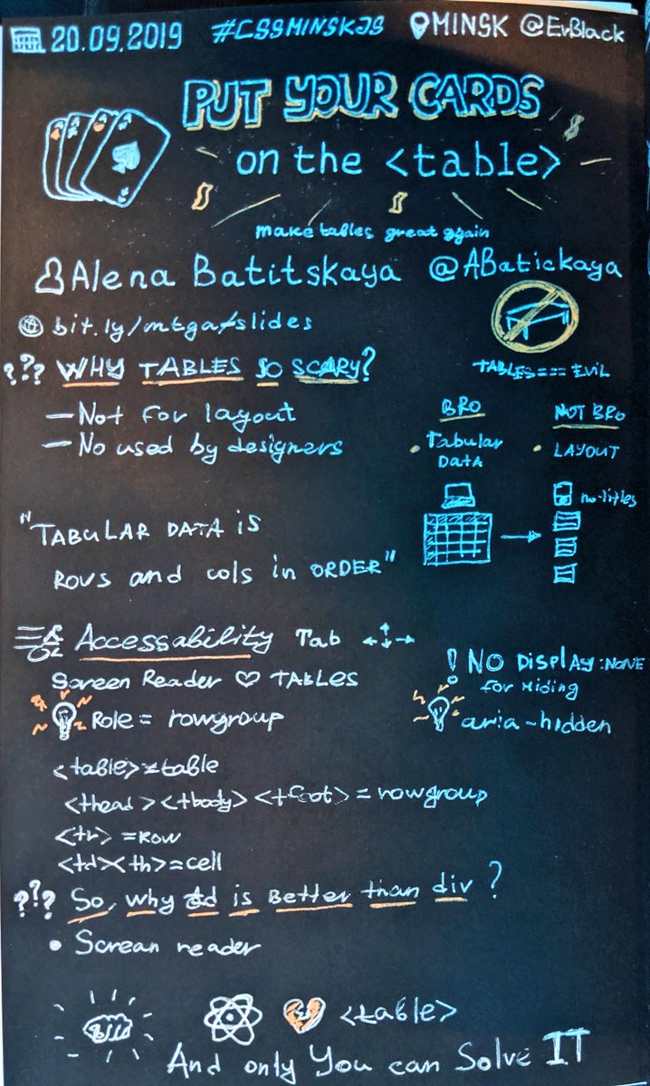 ErBlack's tweet image. A #sketchnotes for @ABatickaya&apos;s talk about a &amp;lt;tables&amp;gt; in all their glory at #CSSMinskJS